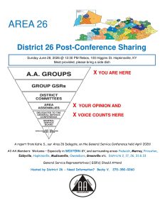 AREA 26 POST CONFERENCE DELEGATES REPORT @ REBOS
